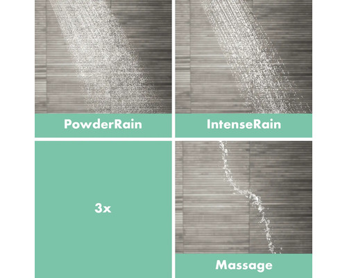 Vierfachbild verschiedener Strahlarten einer Dusche: PowderRain, IntenseRain und Massage