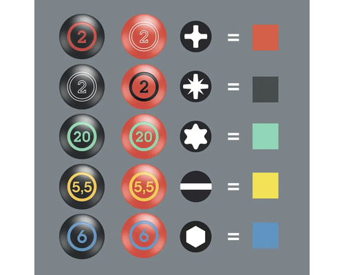 Darstellung verschiedener Schraubendrehertypen und zugehöriger Schrauben