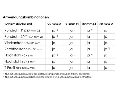 Anwendungskombinationen für Schirmstöcke mit verschiedenen Rohrtypen und -größen.