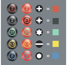 Symbolische Darstellung von Schraubendreher-Bits und zugehörigen Schraubenprofilen