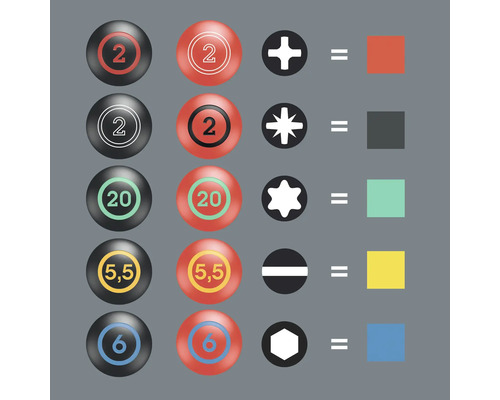 Symbolische Darstellung von Schraubendreher-Bits und zugehörigen Schraubenprofilen