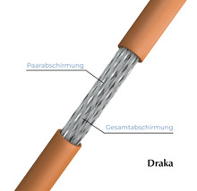 Draka Kabel mit Paar- und Gesamtabschirmung