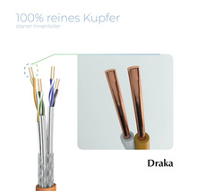 Draka Datenkabel mit Kupferleitern