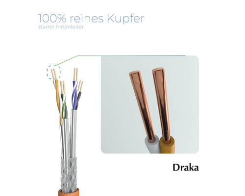 Draka Datenkabel mit Kupferleitern