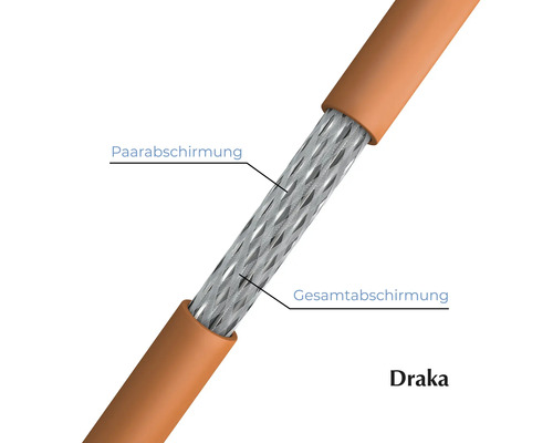 Draka Kabelquerschnitt mit Paar- und Gesamtabschirmung