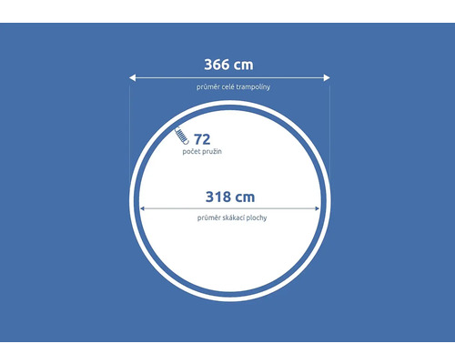 Diagramm einer runden Trampolin mit Angaben zu Durchmesser und Anzahl der Federn