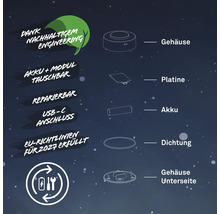 Exploded view of device components with information on sustainable engineering, replaceable battery and module, repairable design, USB-C connection, and compliance with EU guidelines for 2027.