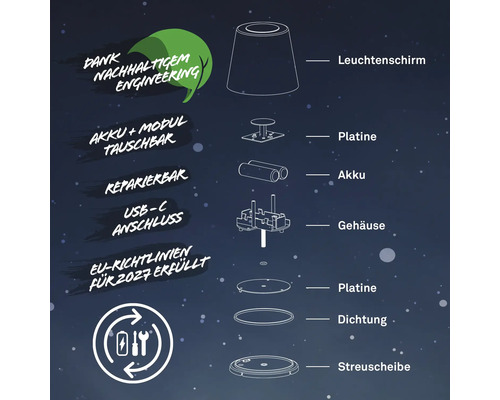 Explosionszeichnung einer Lampe mit Leuchtenschirm, Platine, Akku, Gehäuse, Dichtung und Streuscheibe