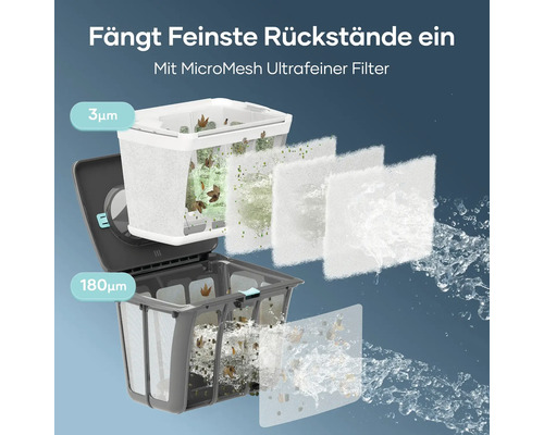 Filter mit verschiedenen Filtereinsätzen zur Reinigung von Wasser