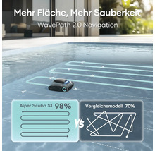 Aiper Scuba S1 2025, Poolroboter für Pools bis zu 150 m², kabellose Reinigung von Boden, Wänden und Wasserlinie, 15.900 l/h Durchflussrate, 180 Minuten Akkulaufzeit