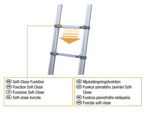 Soft-Close-Funktion Leiter