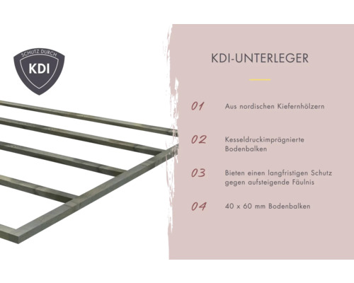 KDI Unterleger aus nordischem Kiefernholz, kesseldruckimprägniert, 40 x 60 Millimeter, zum Schutz vor Fäulnis