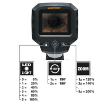 Laserliner Inspektionskamera mit LED-Licht, 180 Grad Funktion und Zoomfunktion.