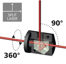 Illustration eines Laserstrahlverteilers, der einen Laserstrahl in einem Winkel von 90 Grad und um 360 Grad lenkt