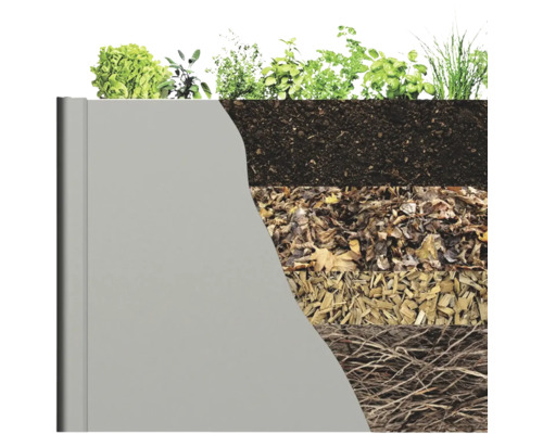 Schichtaufbau eines Hochbeets mit verschiedenen Materialien und Bepflanzung