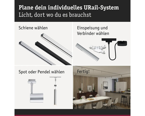 Darstellung der Zusammenstellung eines individuellen URail-Systems.