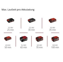 Maximale Laufzeit pro Akkuladung für verschiedene Akkus