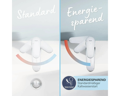 Vergleich von Standard- und energiesparendem Wasserhahn von Grohe