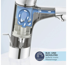 Wasserhahn im Schnitt mit Wasserflussanzeige und Bleifrei-Siegel