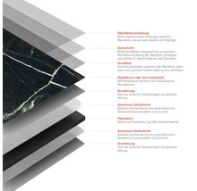 Schichtaufbau einer Platte, bestehend aus Oberflächenveredelung, Deckschicht, Grundlack, Digitaldruck oder Uni-Lackschicht, Grundierung, Aluminium-Deckschicht und Plattenkern