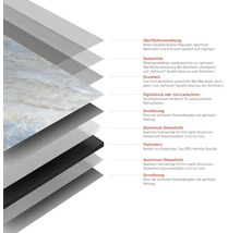 Schichtaufbau einer Bodenplatte mit Oberflächenveredelung, Deckschicht, Grundlack, Digitaldruck, Grundierung, Aluminium Deckschicht und Plattenkern.