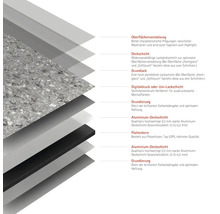 Schichtaufbau eines Bodenbelags mit Oberflächenveredelung, Deckschicht, Grundlack, Digitaldruck, Grundierung, Aluminium Deckschicht und Plattenkern