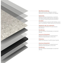 Schichtaufbau einer Platte mit Oberflächenveredelung, Deckschicht, Grundlack, Digitaldruck, Grundierung, Aluminium-Deckschicht und Plattenkern.