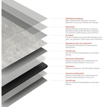 Schichtaufbau einer Platte mit Oberflächenveredelung, Deckschicht, Grundlack, Digitaldruck, Grundierung, Aluminium Deckschicht und Plattenkern