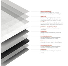 Schichtaufbau einer Platte mit Oberflächenveredelung, Deckschicht, Grundlack, Digitaldruck, Grundierung, Aluminium Deckschicht und Plattenkern.