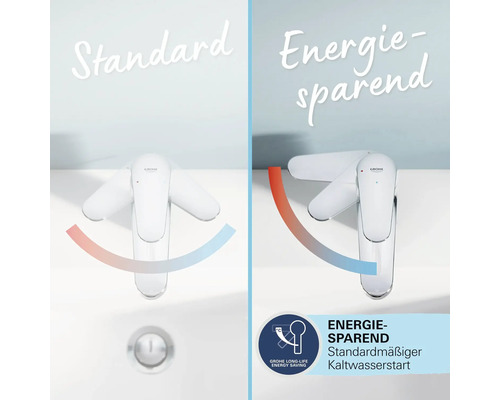 Vergleich einer Standard Armatur mit einer energiesparenden Armatur von Grohe