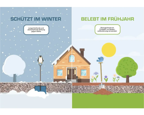 Illustration, die die Verwendung von Streugut im Winter und Frühjahr darstellt.