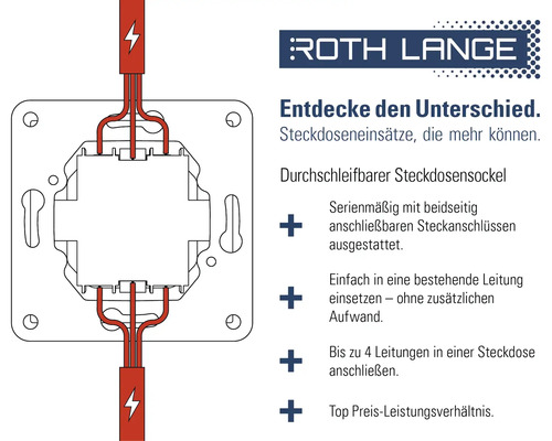 Illustration einer Steckdose mit elektrischen Leitungen und Produktinformationen von Roth Lange