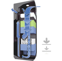 Aquariumfilter mit Wasserflussdarstellung