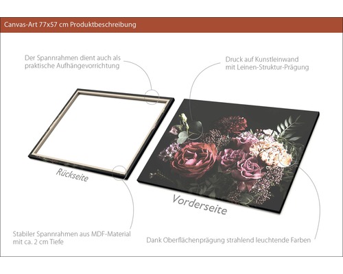 Leinwandbild mit Blumenmotiv, 77x57 cm, Detailansicht von Vorder- und Rückseite