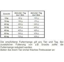 Fütterungsempfehlung für Hunde mit Tabelle zu Gewicht und Aktivität