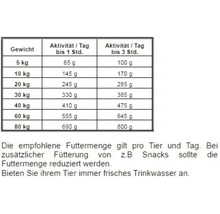 Fütterungsempfehlungstabelle für Tiere nach Gewicht und Aktivität