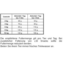 Fütterungsempfehlung für Hunde nach Gewicht und Aktivität