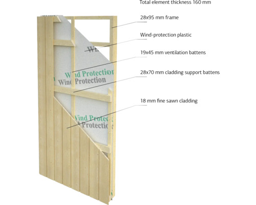 Querschnitt einer Wand mit Holzrahmen, Windschutzfolie und Holzverkleidung