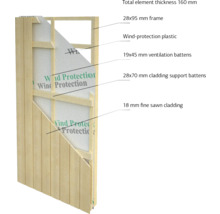Querschnitt einer Holzfassade mit Windschutzfolie, Rahmen, Belüftungsleisten und Holzverkleidung