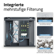 Aquarium mit integrierter mehrstufiger Filterung und Filtermedien wie Polyester-Aktivkohlemedieneinsatz, Schaumstoffblock und Biomax