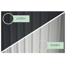 Darstellung der Außen- und Innenseite eines Produkts.