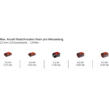 Akkus mit unterschiedlicher Leistung und maximaler Anzahl gelöster Radschrauben
