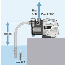 Darstellung einer Wasserpumpe mit maximaler Förderhöhe von 47 Metern, maximalem Saugdruck von 4,7 bar und maximaler Wassertemperatur von 35 Grad Celsius.