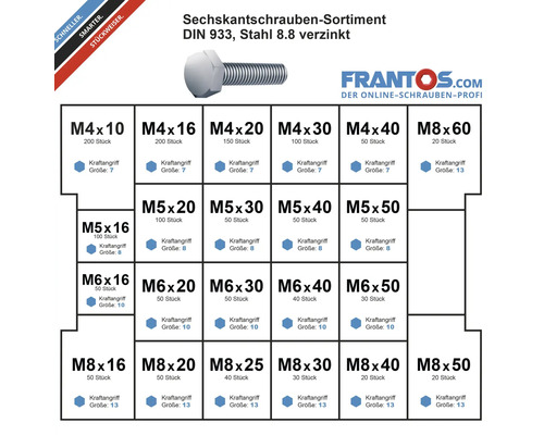 Sechskantschrauben Sortiment nach DIN 933 aus Stahl 8.8 verzinkt mit verschiedenen Größen