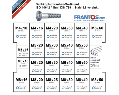 Senkkopfschrauben Sortiment ISO 10642, ähnlich DIN 7991, Stahl 8.8 verzinkt mit Innensechskantschlüssel