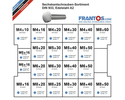 Sortiment von Sechskantschrauben DIN 933 aus Edelstahl A2