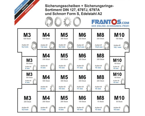 Sicherungsscheiben und Sicherungsringe Sortiment nach DIN 127, 6797J, 6797A und Schnorr Form S aus Edelstahl A2