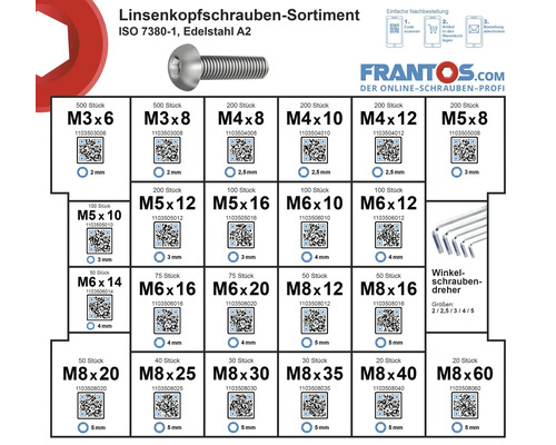 Linsenkopfschrauben Sortiment ISO 7380-1, Edelstahl A2