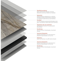 Schichtaufbau einer Platte mit Oberflächenveredelung, Deckschicht, Grundlack, Digitaldruckschicht, Grundierung, Aluminium Deckschicht und Plattenkern