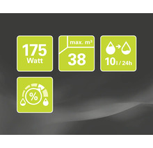 Symbole für Leistung, Raumgröße, Entfeuchtungsleistung und Feuchtigkeitseinstellung